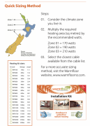 WARMFLOOR HEATING CABLE 18.5M - 250W